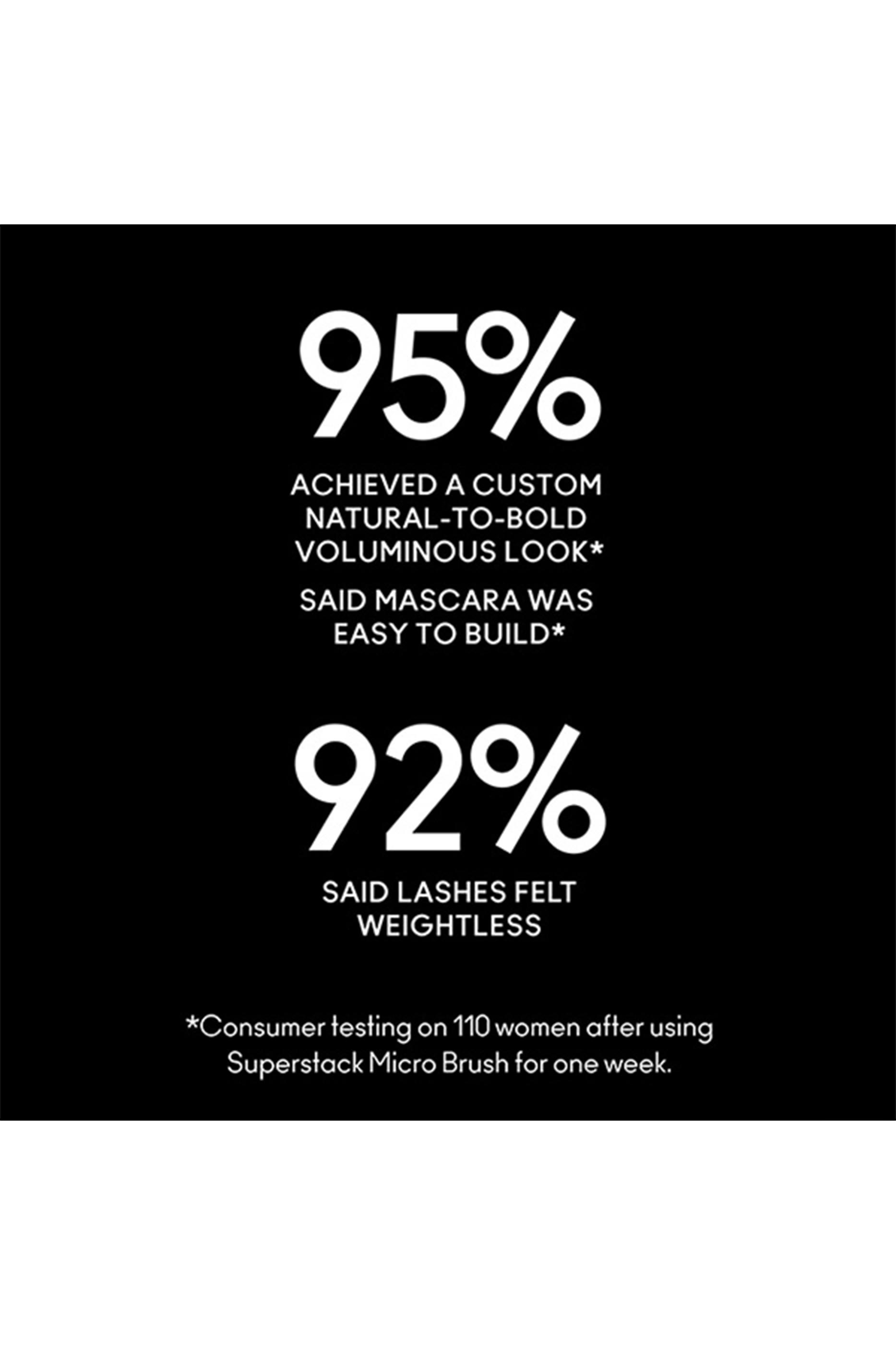 M&middot;A&middot;C Stack Mascara